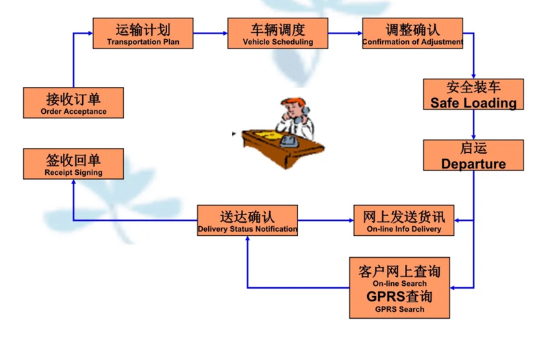 张家港到芜湖货运公司